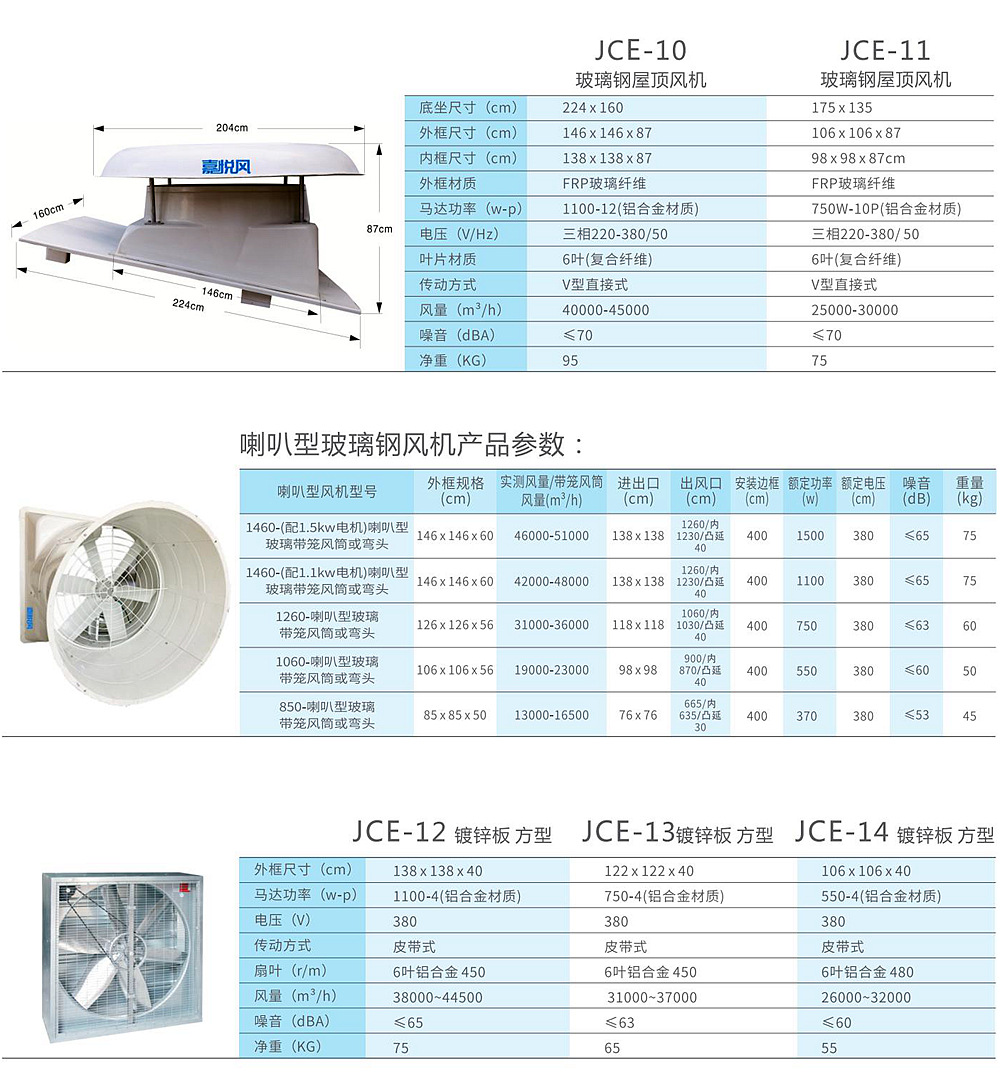 工業(yè)低噪音通風機