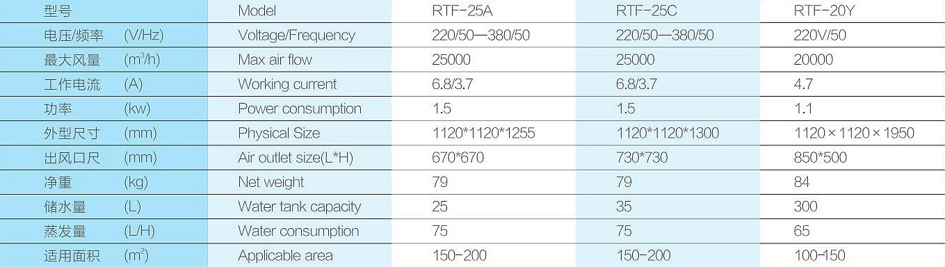 環(huán)?？照{2