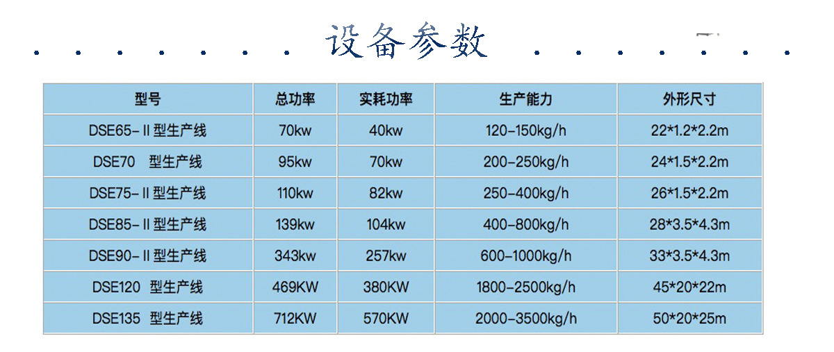 3-設(shè)備參數(shù)
