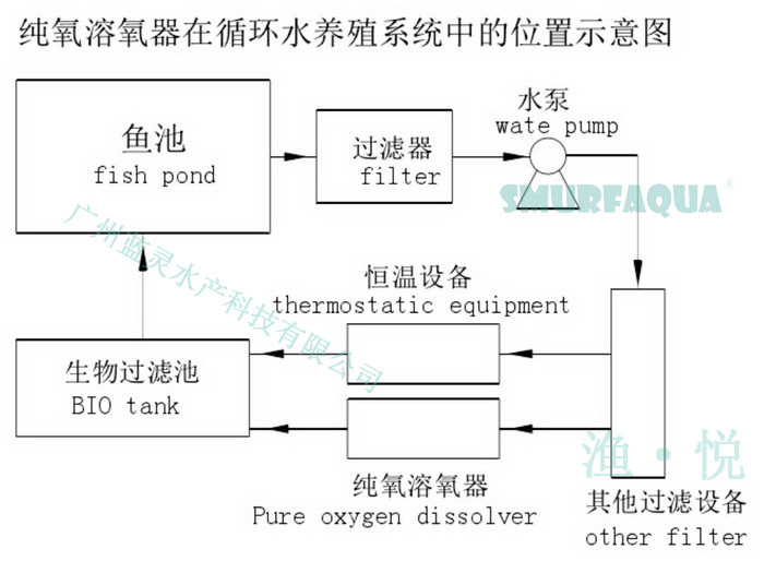 16藍(lán)靈的純氧溶氧器為何“難產(chǎn)”？1