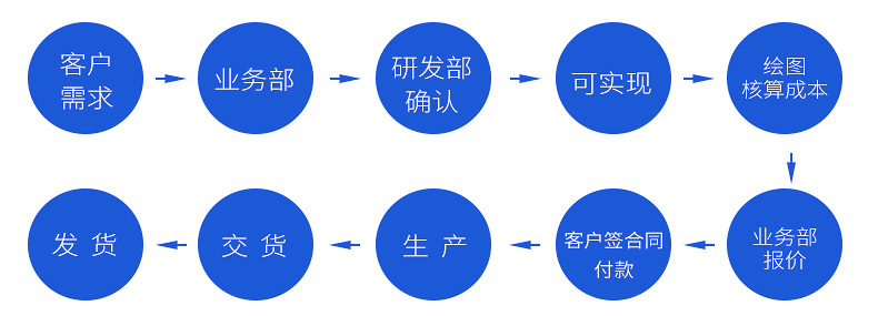 芝麻清洗機詳情_12