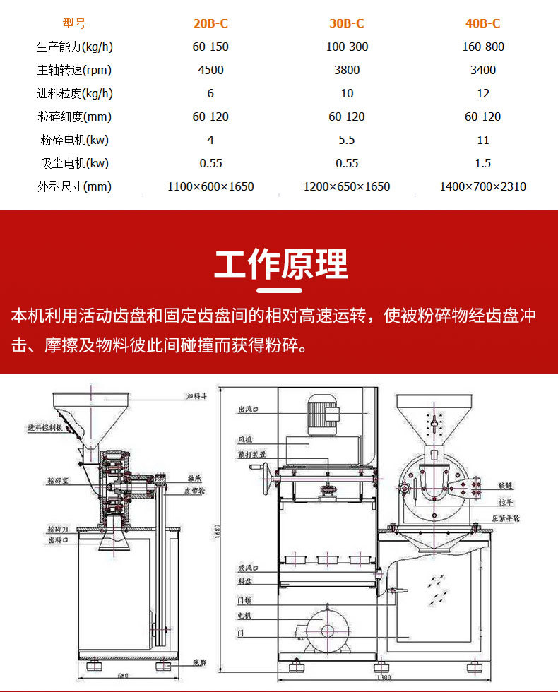 萬(wàn)能粉碎機(jī)詳情_(kāi)05