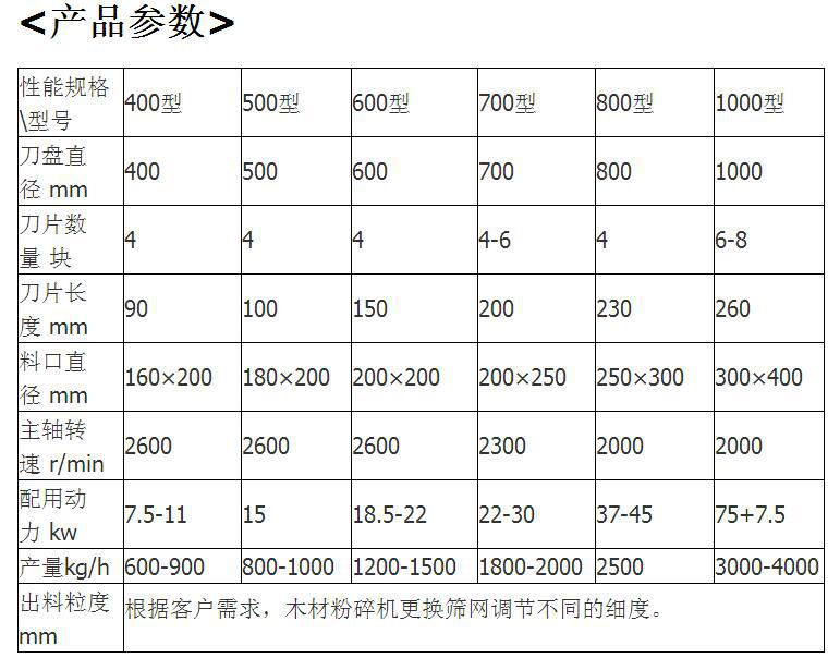 木材粉碎機(jī)參數(shù)