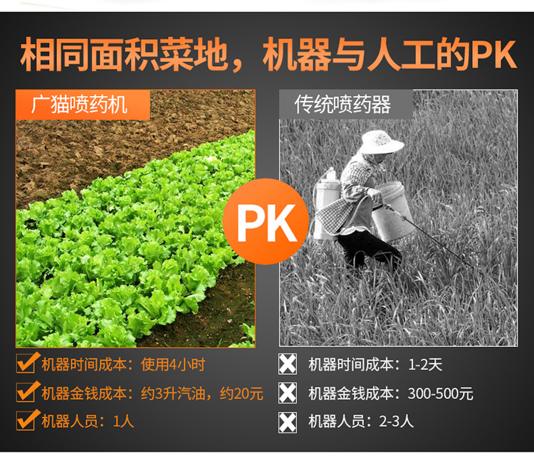 汽油高壓打藥機