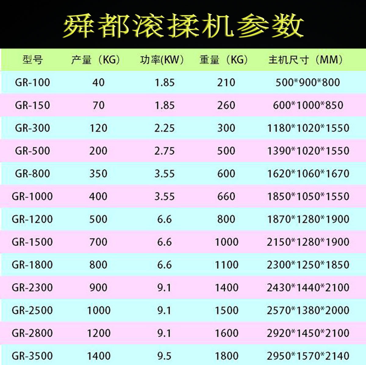 滾揉機參數(shù)