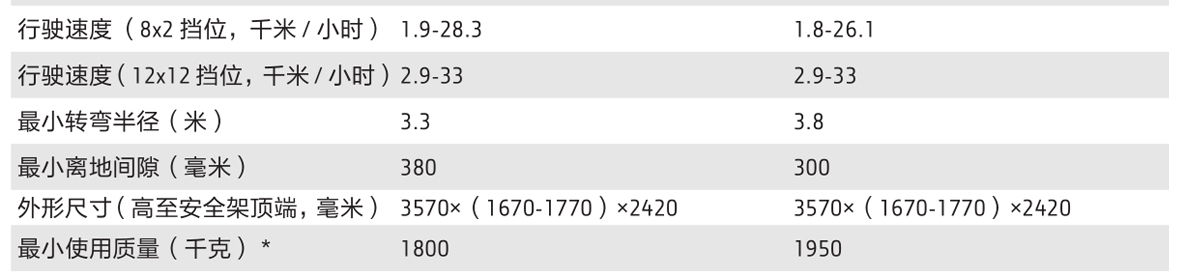 約翰迪爾3B-400拖拉機(jī)