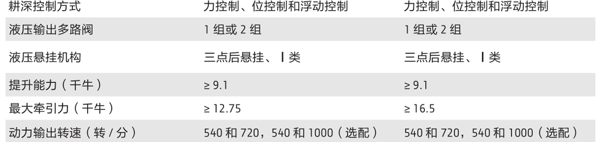 約翰迪爾3B-400拖拉機(jī)