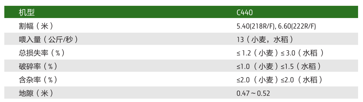 約翰迪爾C440 谷物聯(lián)合收割機(jī)