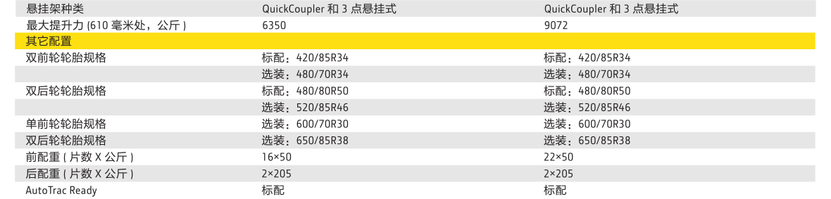 約翰迪爾JD8R-2904拖拉機(jī)