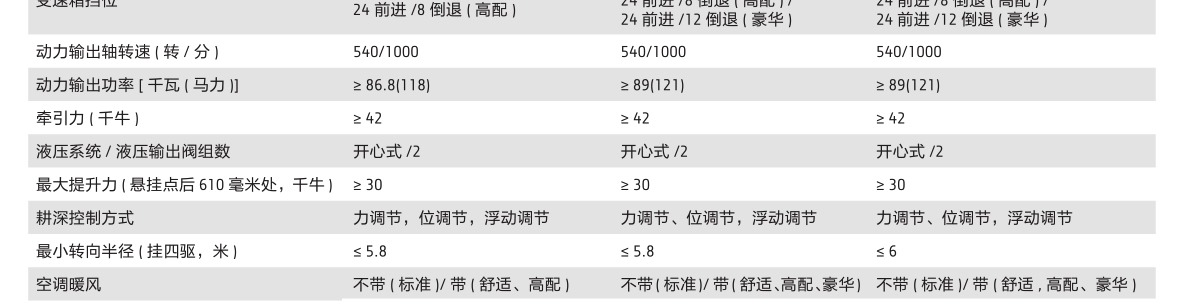 約翰迪爾JD1354-A拖拉機(jī)
