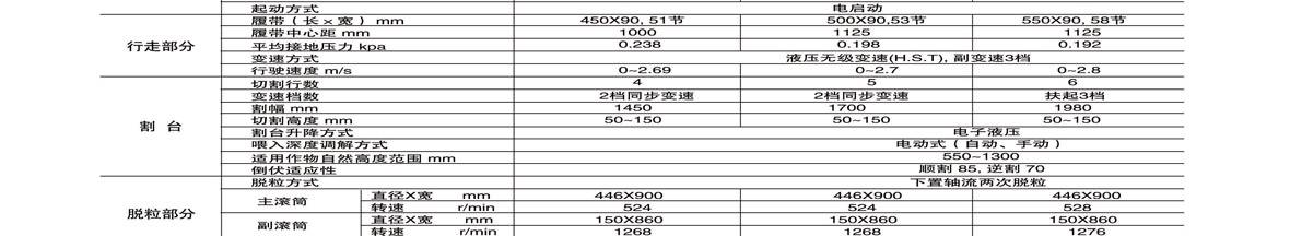 東洋4LBZS-145(C704G)半喂入聯(lián)合收割機