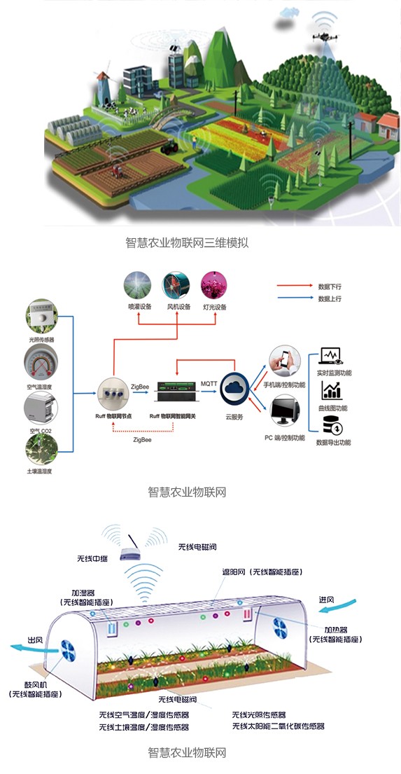 智慧農(nóng)業(yè)設(shè)施