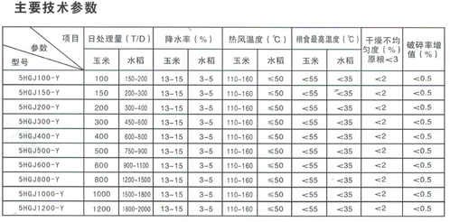 順混流糧食烘干機(jī)