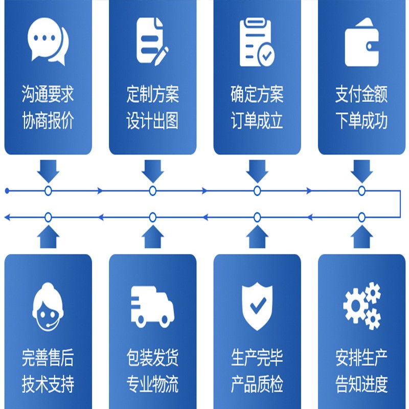 帆布魚池帶支架戶外游泳池養(yǎng)魚水池蓄水池加厚刀刮防水布養(yǎng)殖水箱